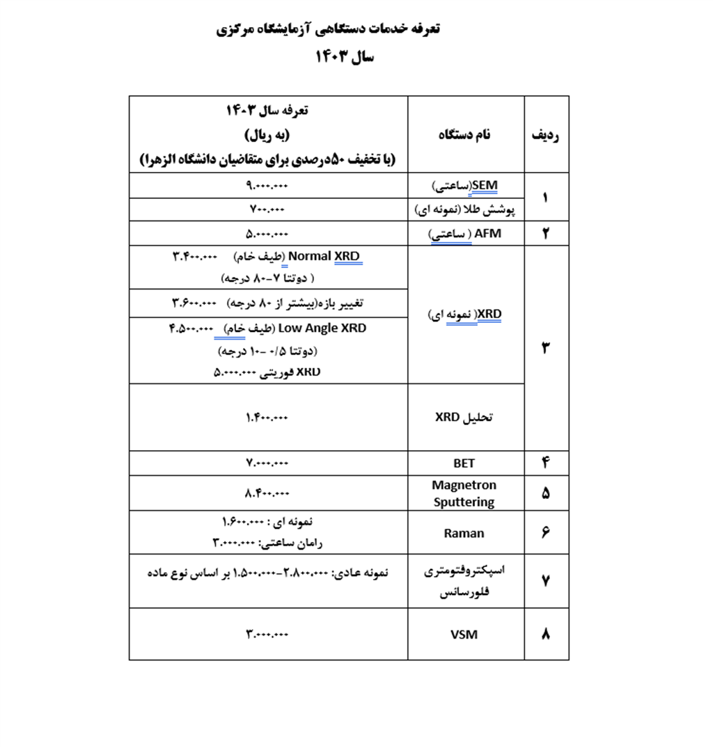 تعرفه خدمات دستگاهی آزمایشگاه مرکزی - سال 1403