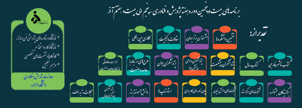 بیست و پنجمین دوره بزگداشت هفته پژوهش و فناوری