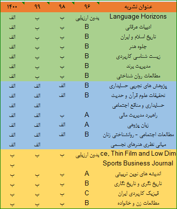  نشریات دانشگاه الزهرا