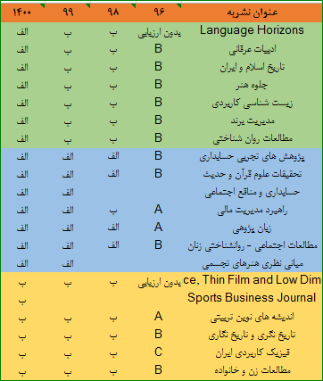نشریات دانشگاه الزهرا